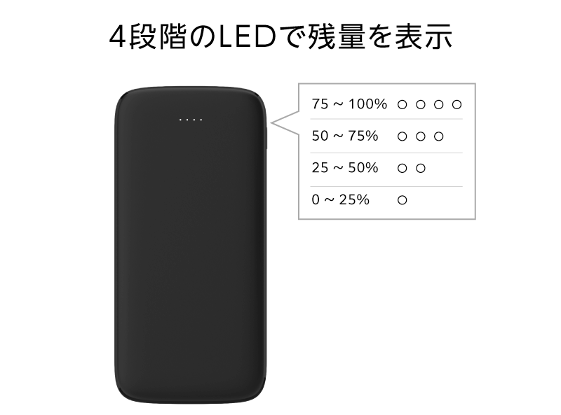4段階のLEDで残量を表示