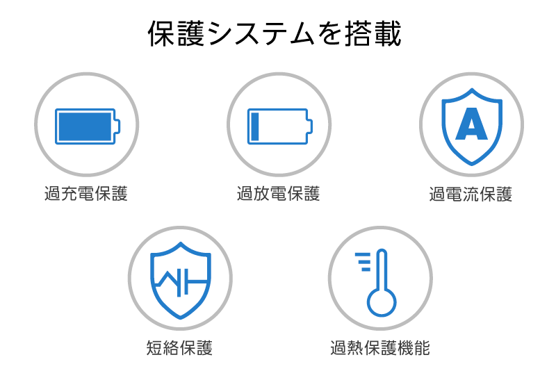 過充電保護、過放電保護、過電流保護、短絡保護、過熱保護機能を持つ安心設計