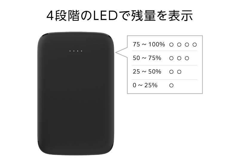 4段階のLEDで残量を表示