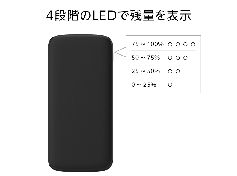 4段階のLEDで残量を表示