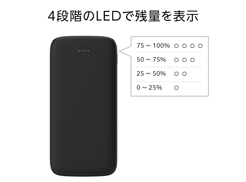 4段階のLEDで残量を表示