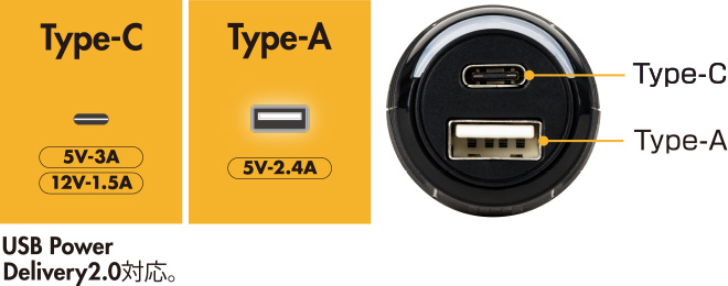 USB Type-C&USB Type-A