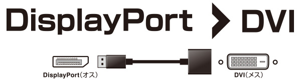 DisplayPort出力をDVI端子に変換するアダプタ