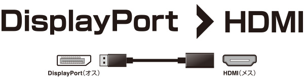 DisplayPort出力をDVI端子に変換するアダプタ
