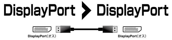 DisplayPort搭載のパソコンとディスプレイなどを接続するケーブル