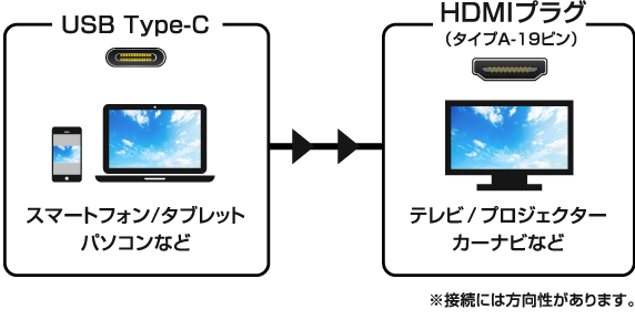 接続するだけの簡単設定