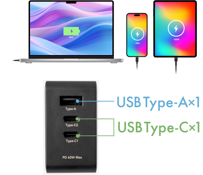 ノートPCを充電しながら、スマートフォンを充電できる高出力モデル