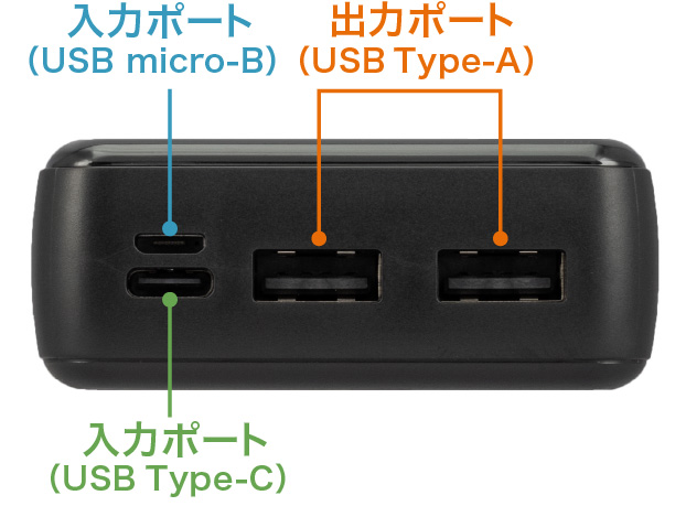 接続ポート