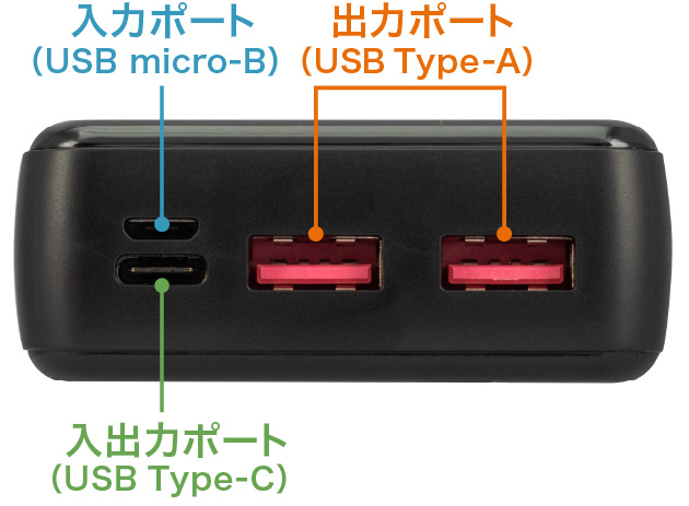 接続ポート