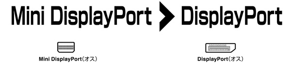 MiniDisplayPort/ThunderboltPort搭載のパソコンとディスプレイなどを接続するケーブル
