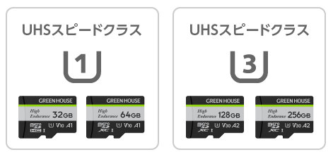 4K動画撮影でも安定した撮影ができるUHSスピードクラス3