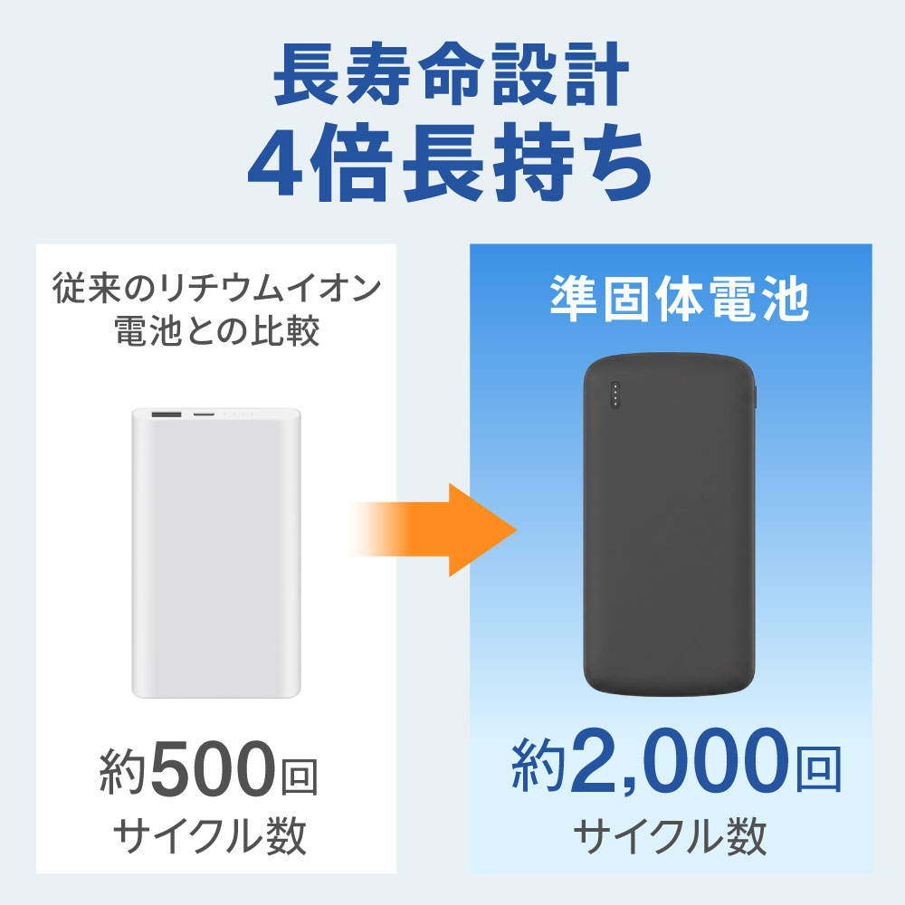 経済的