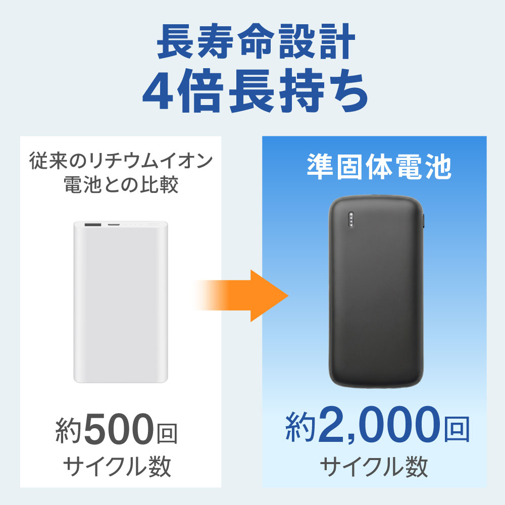 経済的
