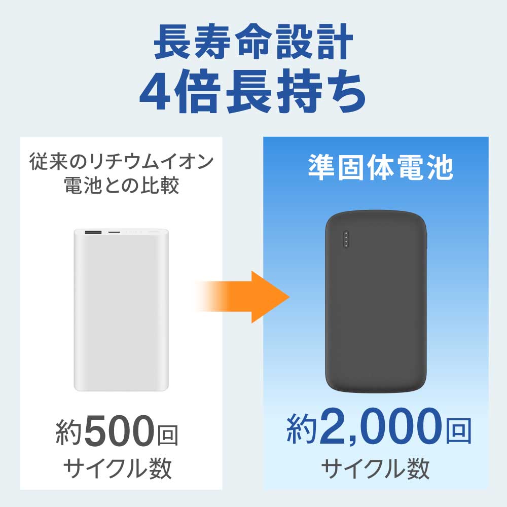経済的
