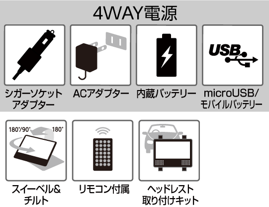 ポータブルDVDプレーヤー