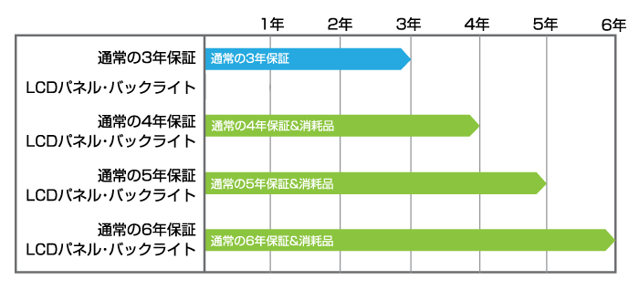 比較表