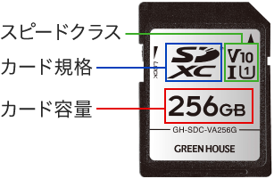 よくわかる Sdカードの選び方 Green House グリーンハウス