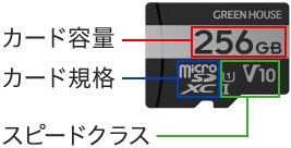 microSDカードの説明