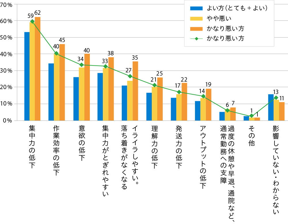 モバイルワーク