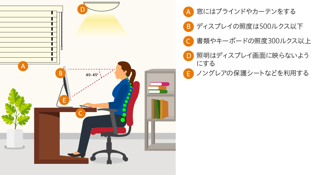 テレワークにLEDライトを導入するメリット