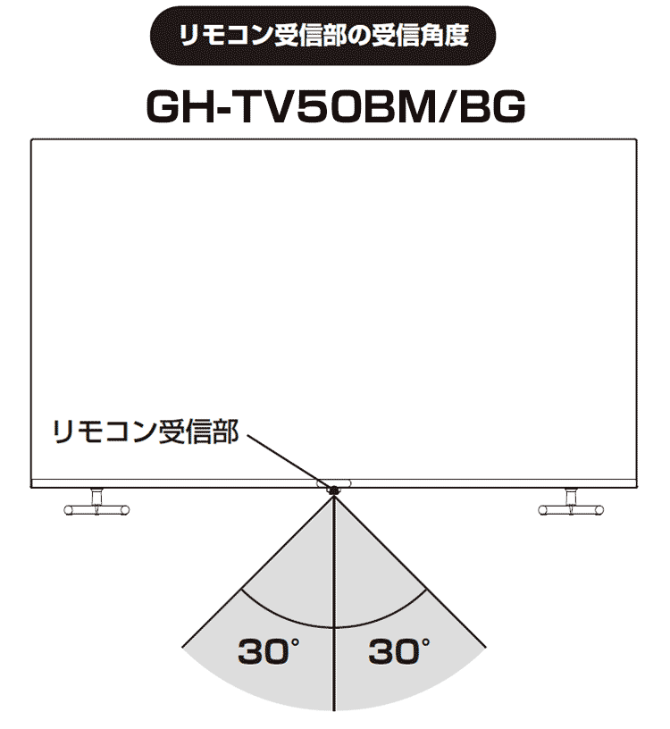 TV50BM/BGリモコン受信