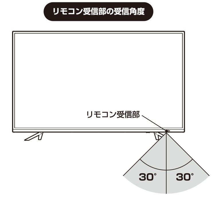 リモコン受信