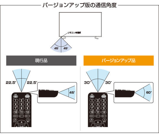 TV50ABリモコンバージョンアップ