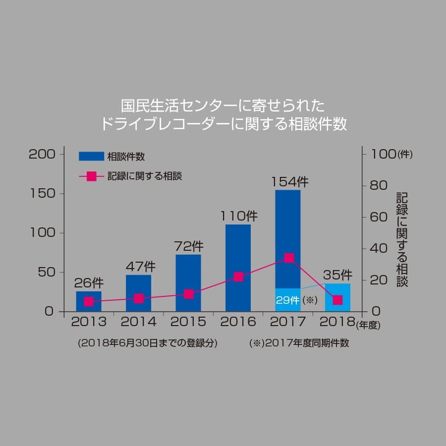 900-900-チャート