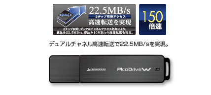 デュアルチャネル高速転送で22.5MB/sを実現。USBメモリー『ピコドライブ・ダブル』新発売！