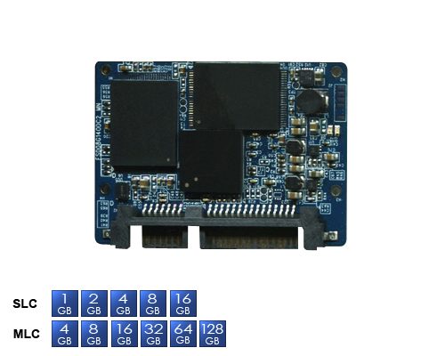 シリアルATA-II対応Half-Slimタイプの小型SSD新発売!