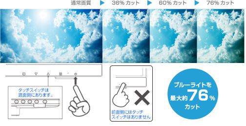 液晶ディスプレイから発するブルーライトを最大約76％カット